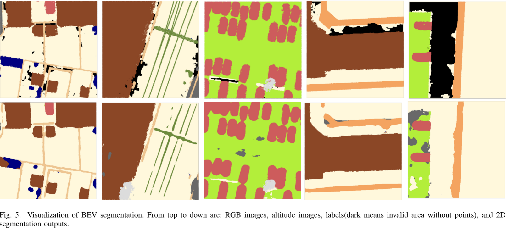 《论文阅读13》Efficient Urban-scale Point Clouds Segmentationwith BEV Projection