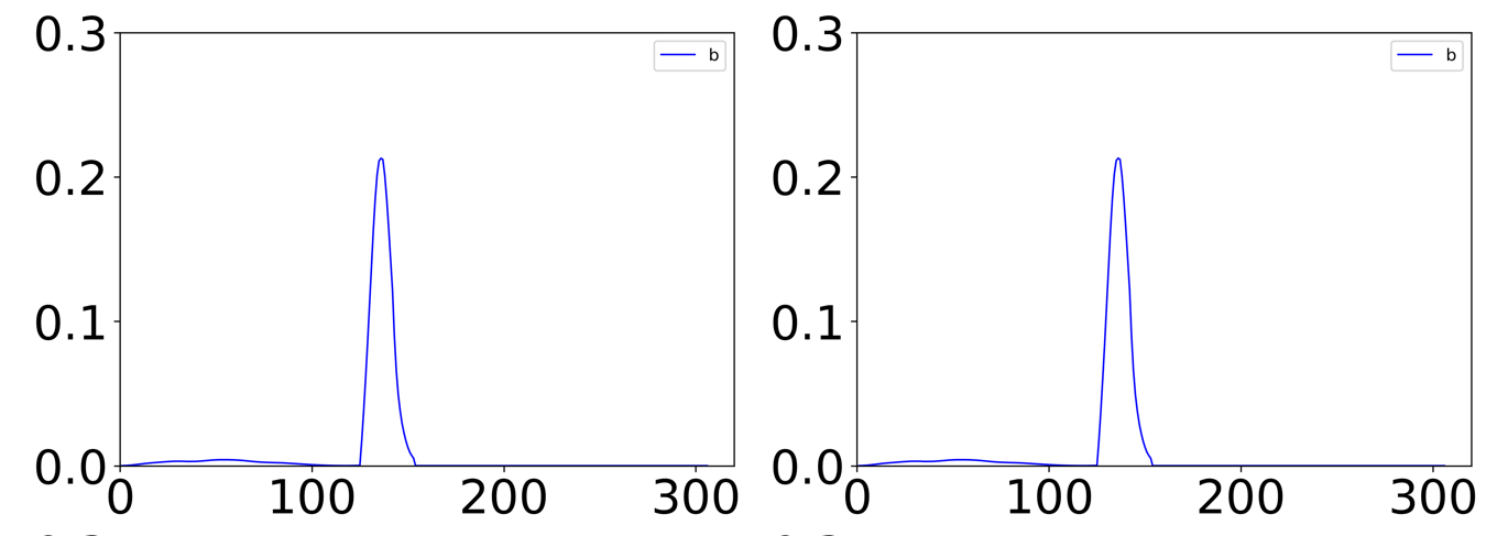 python-plt-legend-plt-jie-bai