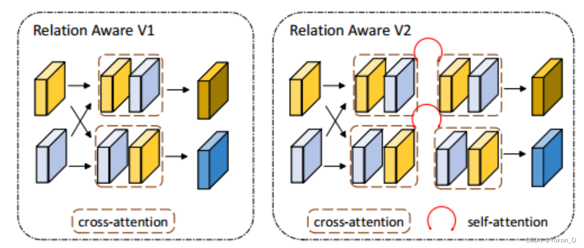 SARAS-Net: Scale and Relation Aware Siamese Network for Change Detection