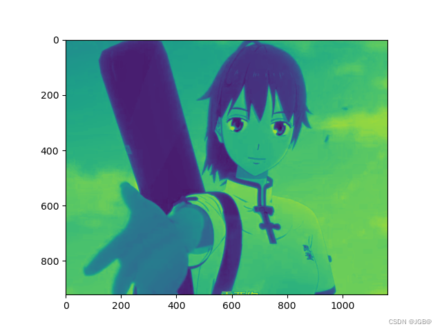 Numpy模块使用数组对图像进行处理_选取一张图片,输出打乱像素后的照片图像 numpy-CSDN博客