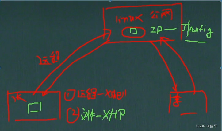 在这里插入图片描述