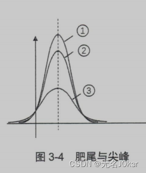 量化：概率统计基础