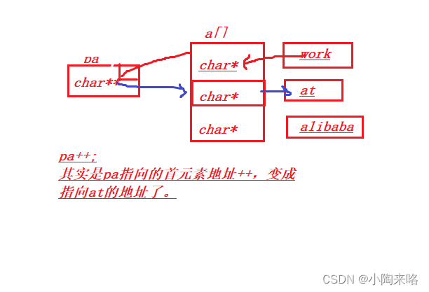 整理指针相关练习