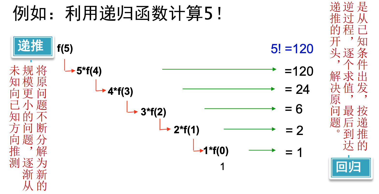 java递推算法_递四方公司java怎么样_java实现递归并搜索