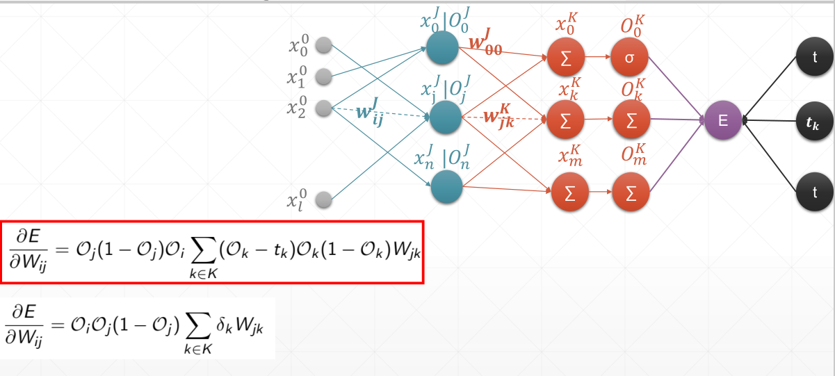 pytorch基础知识十二