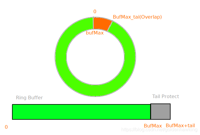 BUGMAX