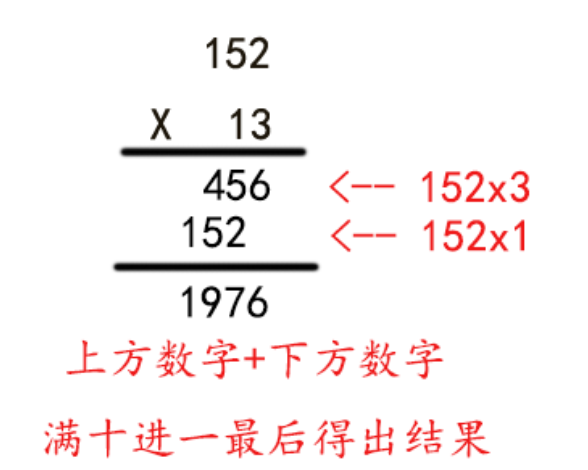 1.二进制乘法_二进制小数