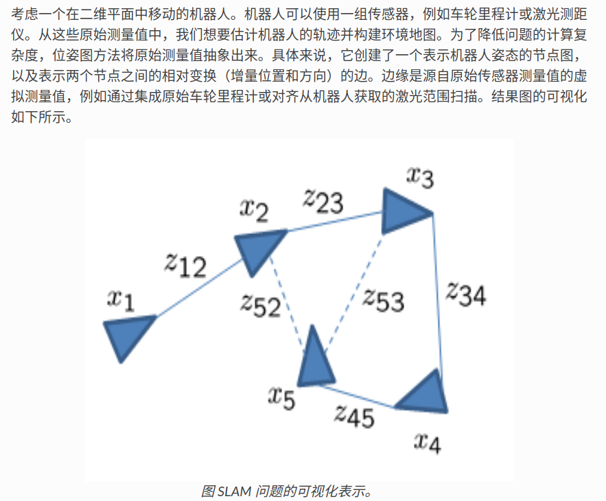 ceres学习笔记5——机器人2D/3D位姿图优化pose_graph_2d/3d_基于2d-3d点对应关系 计算位姿ceres-CSDN博客
