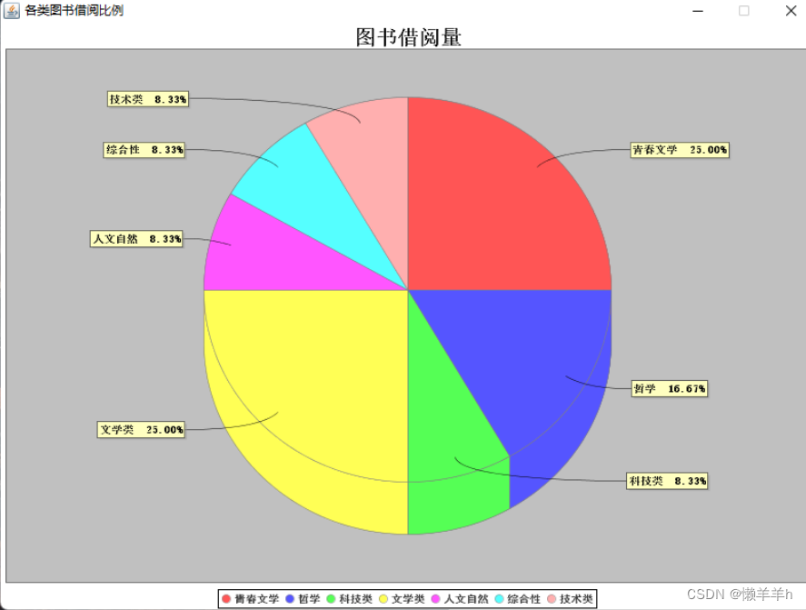 java图书信息管理