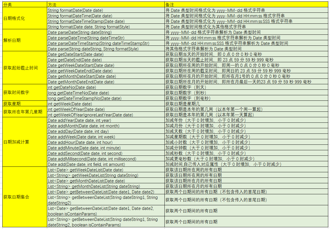 Java 时间工具类（珍藏版）