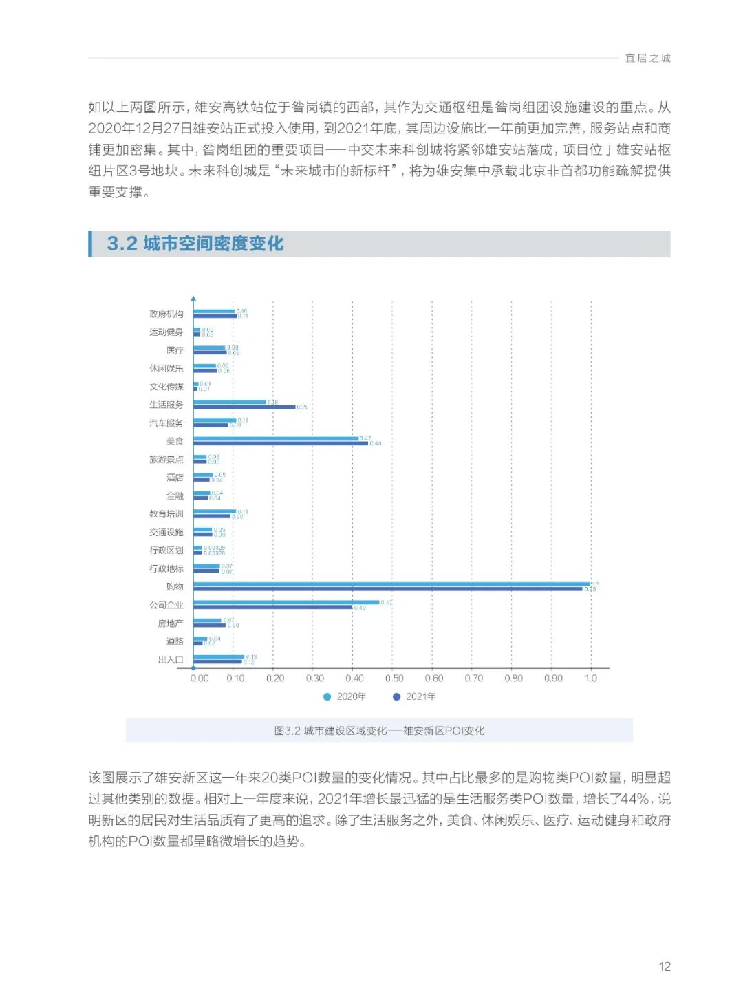 分享|雄安新区2021年大数据研究报告（附PDF）