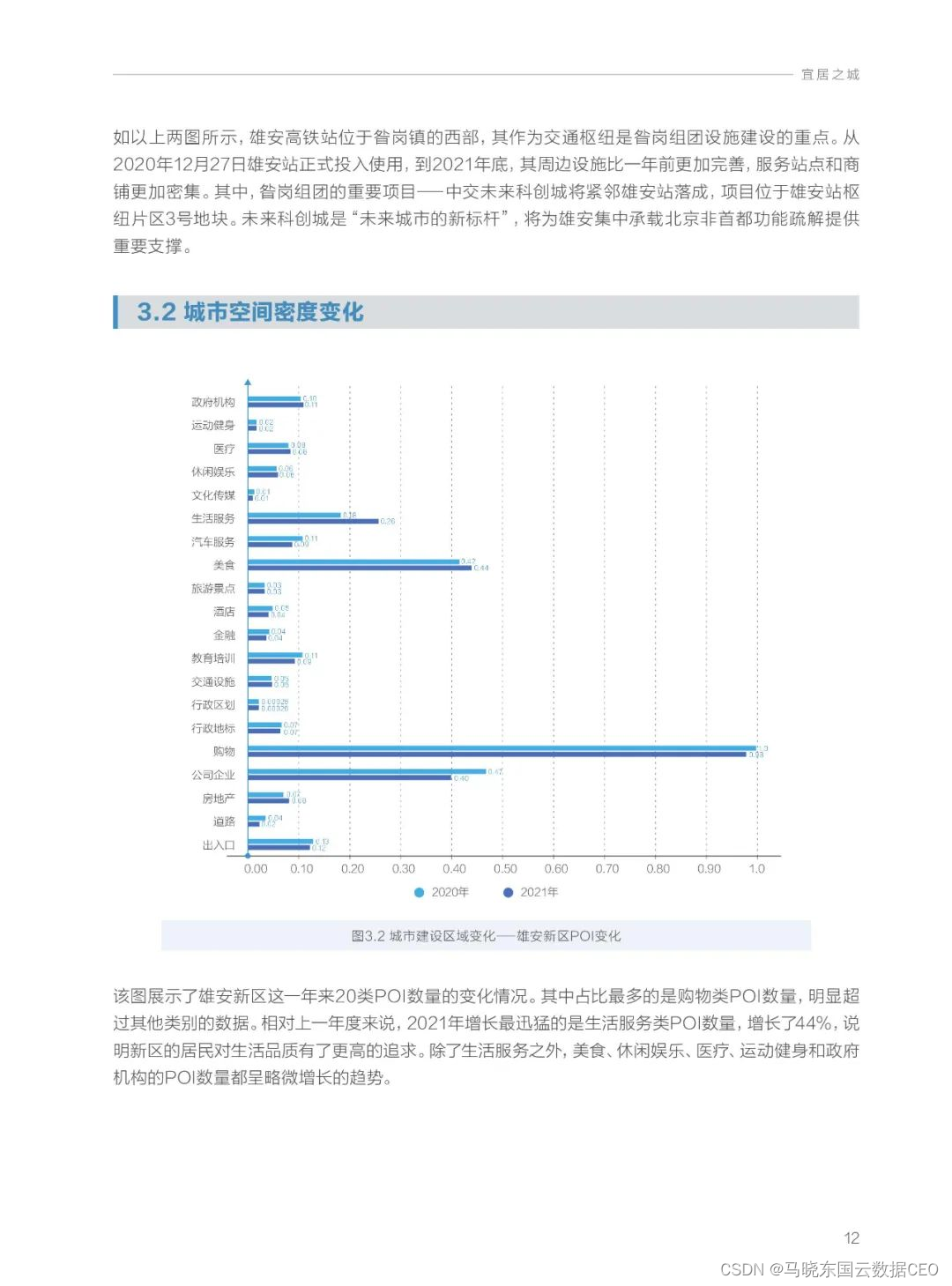 分享|雄安新区2021年大数据研究报告（附PDF）