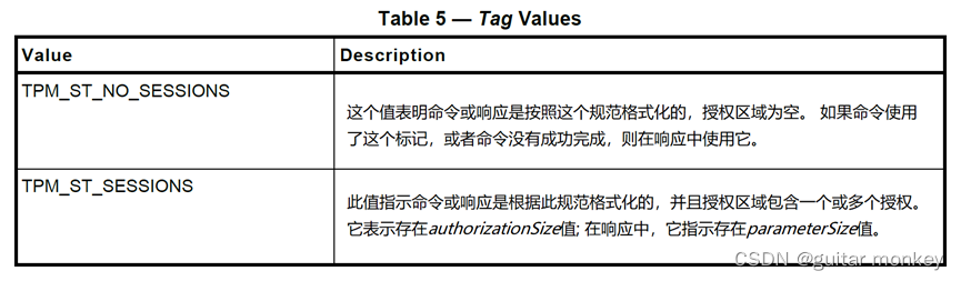 TPM 2.0规范解读系列——Part 1体系结构第（十）读：TPM命令/响应结构_tpm2.0 编程-CSDN博客