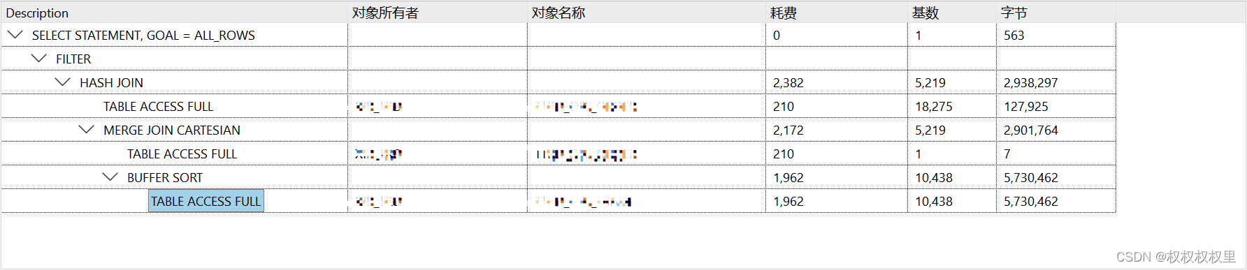 生产问题分析：批量执行慢，根据日志进行分析。