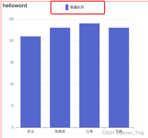 echarts学习总结