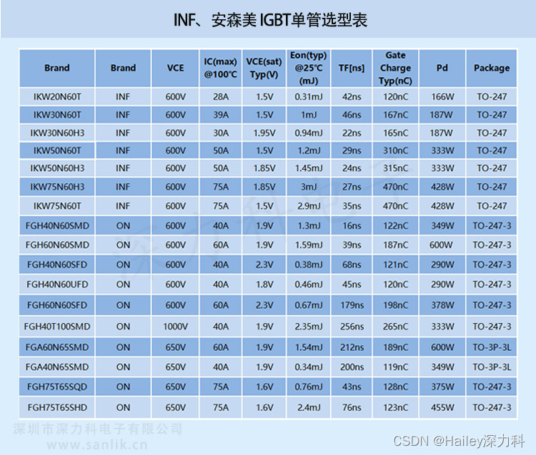 IGBT基本工作原理及IGBT的作用是什么？