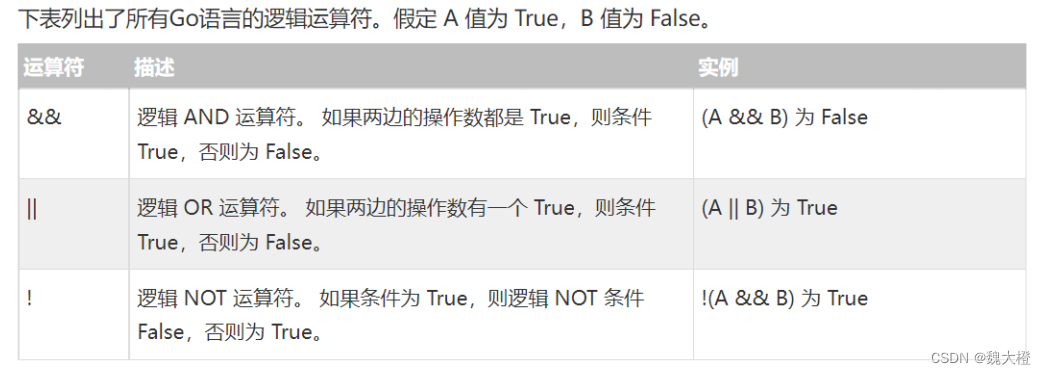 Go变量常量运算符