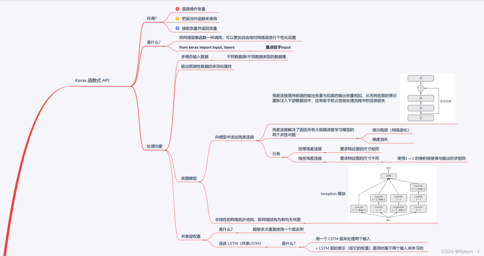 第7章 高级的深度学习最佳实践_思维导图1/3