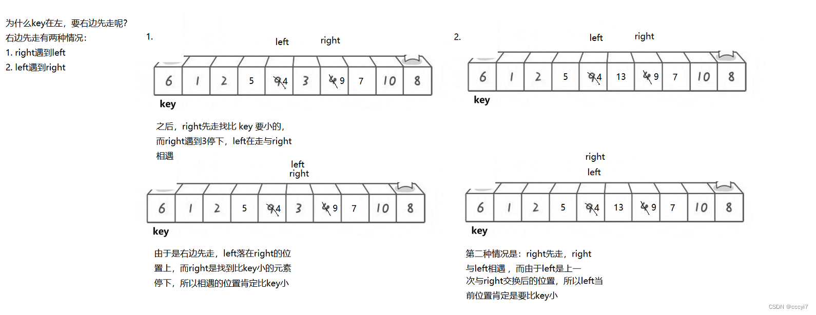 七大经典比较排序算法