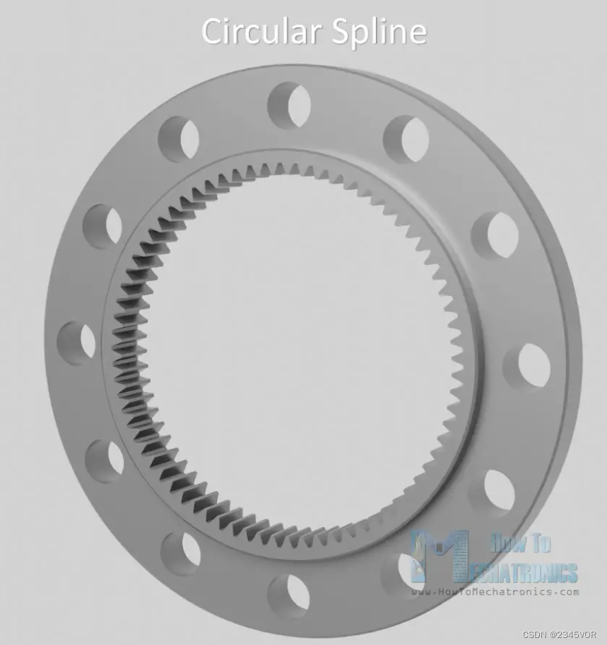 Harmonic Drive Circular Spline