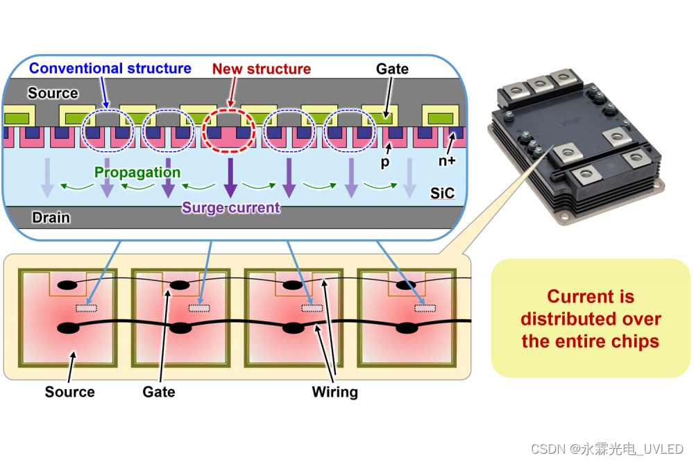 三菱开发SBD嵌入式SiC MOSFET