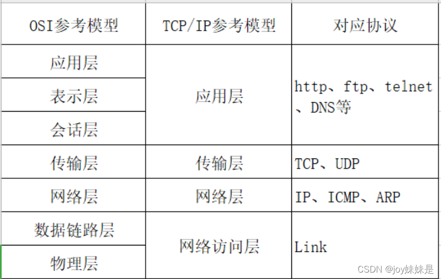 [ͼƬתʧ,Դվз,齫ͼƬֱϴ(img-vIPzIg7M-1650970802502)(C:\Users\pon18\AppData\Roaming\Typora\typora-user-images\image-20220411165123404.png)]