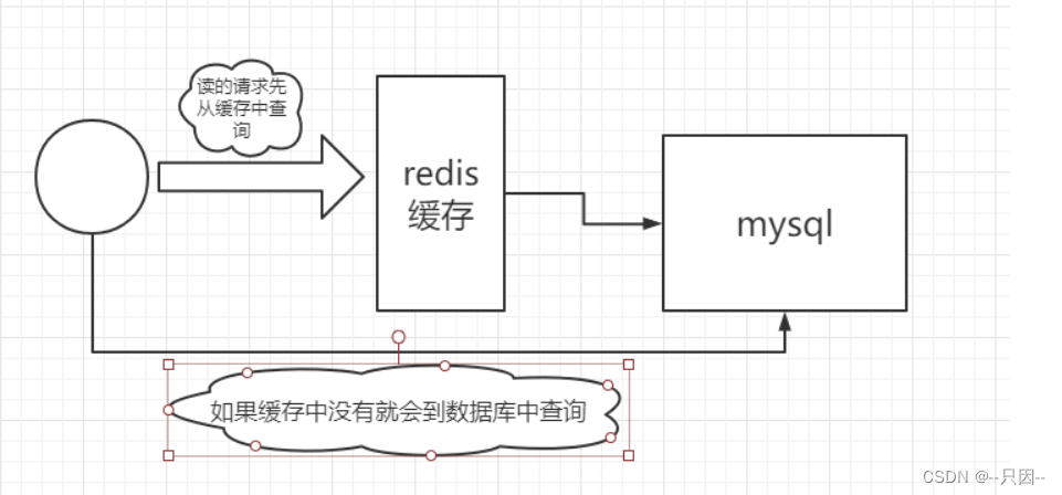 Redis缓存穿透、击穿、雪崩介绍