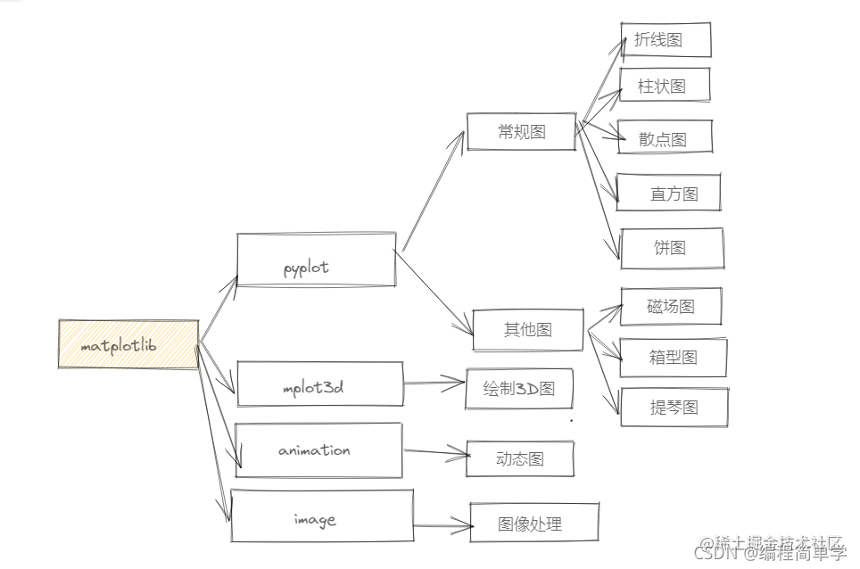 Python matplotlib 绘制量场图_plt.quiver-CSDN博客