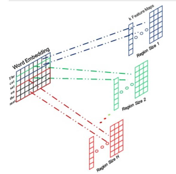 Attention Pooling-based Convolutional Neural Network For Sentence ...