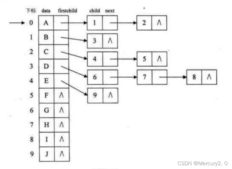 孩子表示法