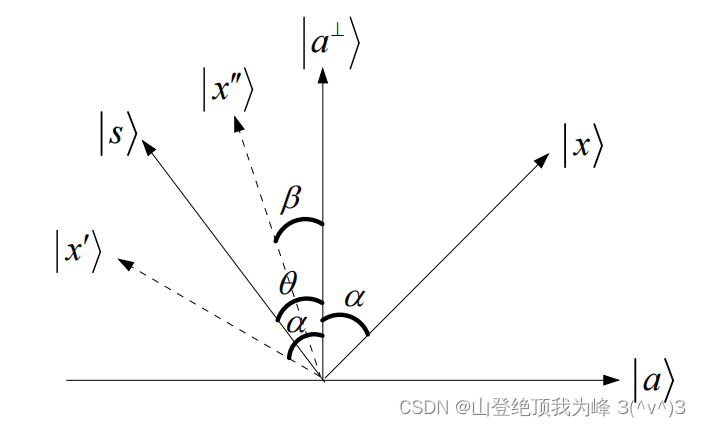 五、量子纠错编码的原理_量子纠错码原理-CSDN博客