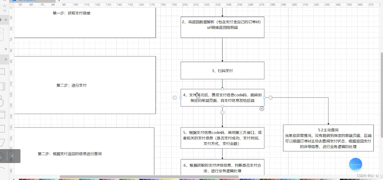 初学订单-支付流程(思路)
