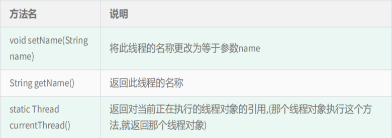 线程和进程的区别