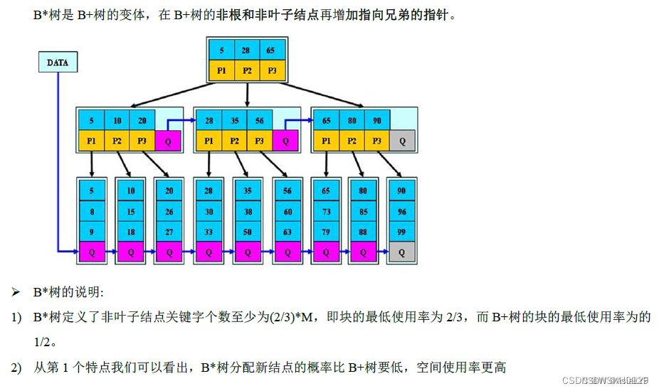 十五、多路查找树