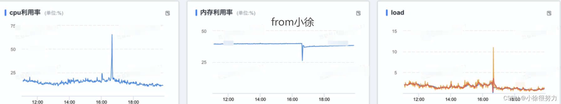 Load飙高问题排查过程