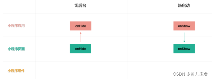 8.微信小程序之自定义组件