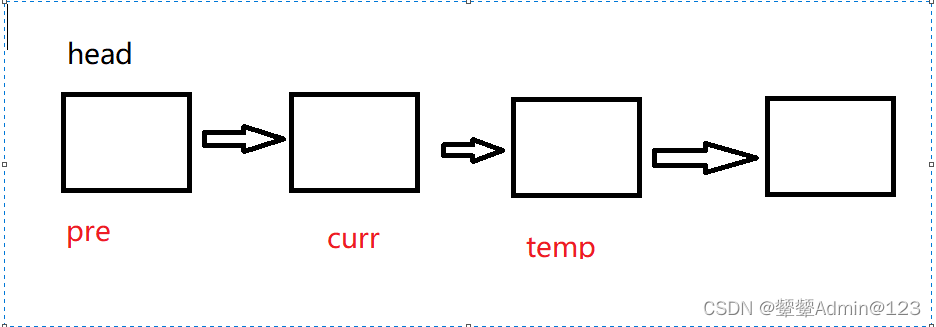 链表面试题目：反转一个单链表的两种方法（解析＋代码）