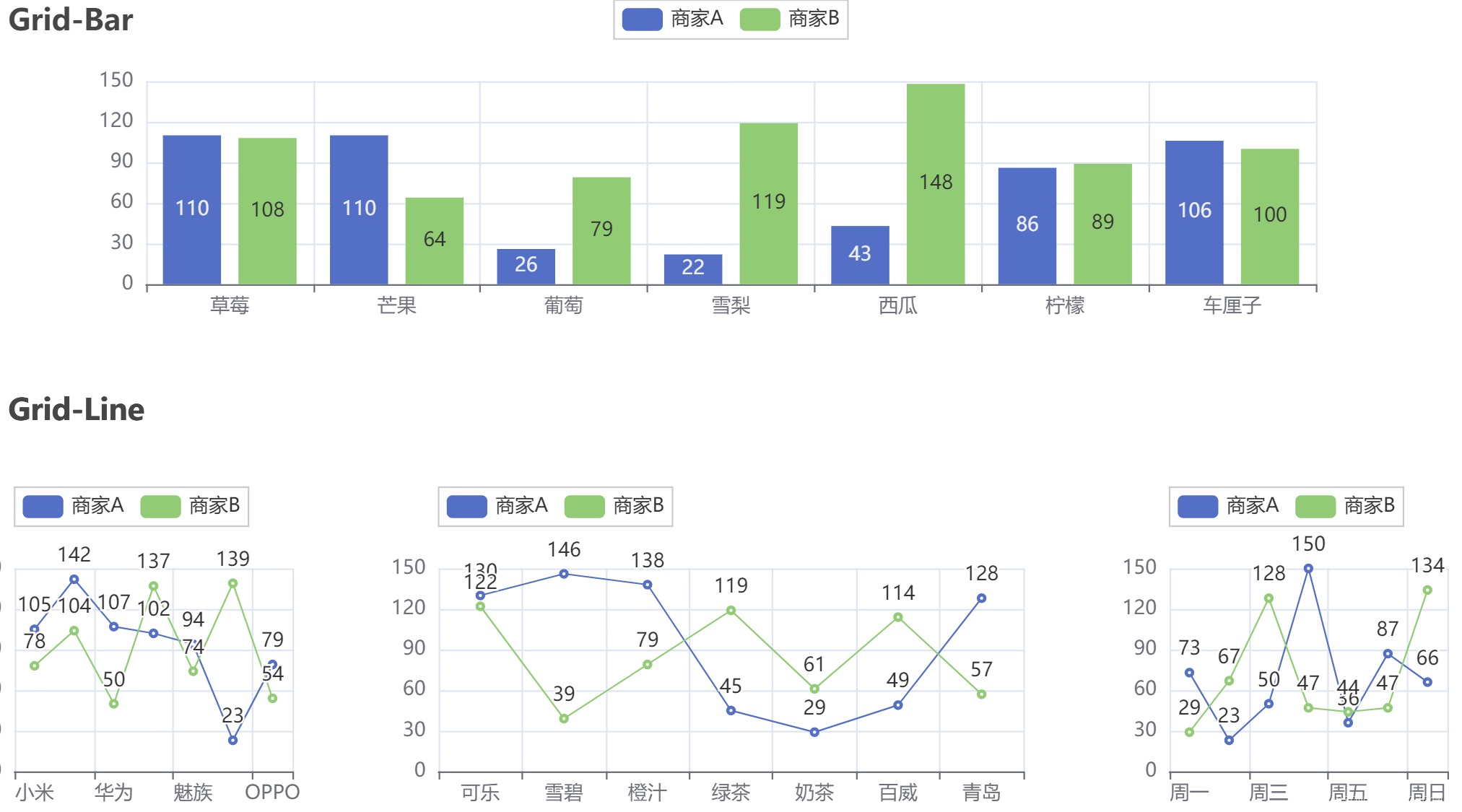 【组合图表: Grid并行多图】示例代码_grid组合图-CSDN博客