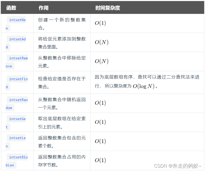 Redis 实战3