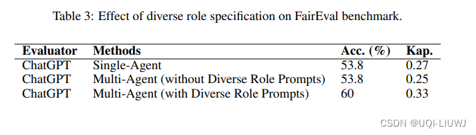 论文笔记：ChatEval: Towards Better LLM-based Evaluators through Multi-Agent Debate