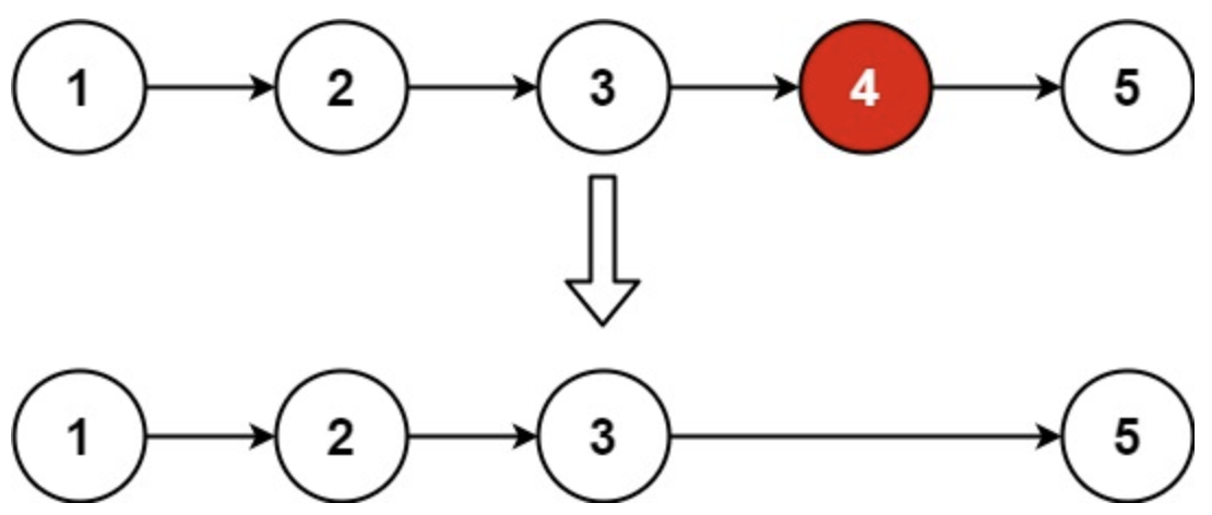 面试算法-39-删除链表的倒数第 N 个结点