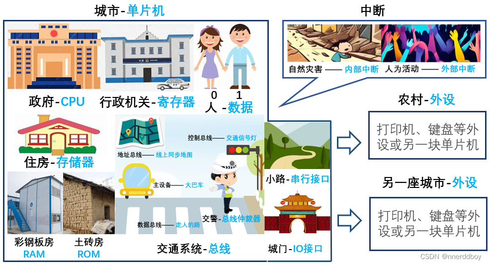 白话微机：5.解释串行接口以及一些考研面试问题