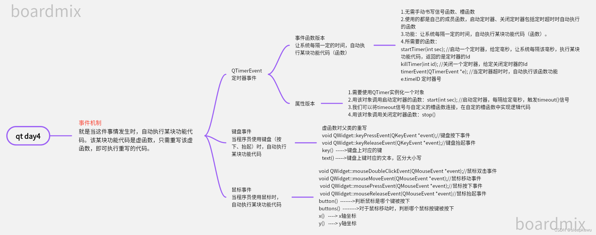 12.12作业