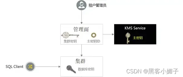 防护网站渗透方式有哪些_网站防护_儿童防护网