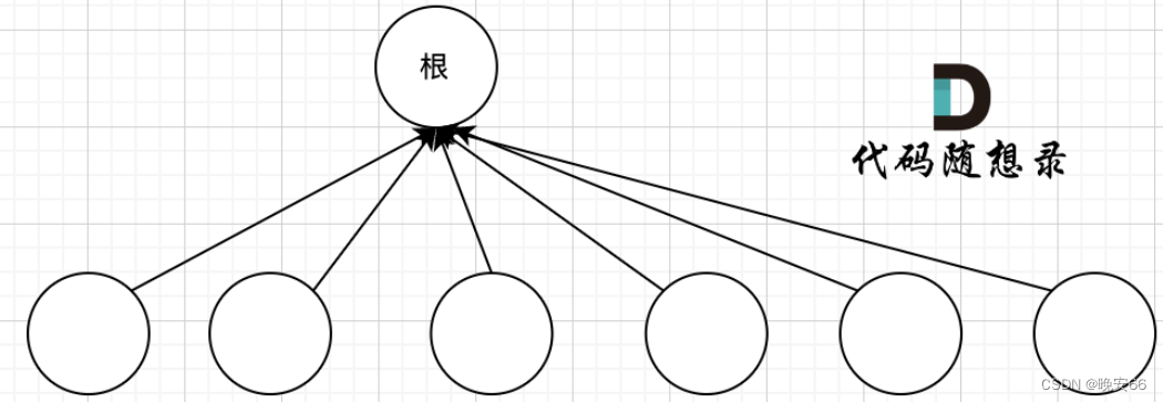 【算法与数据结构】回溯算法、贪心算法、动态规划、图论（笔记三）