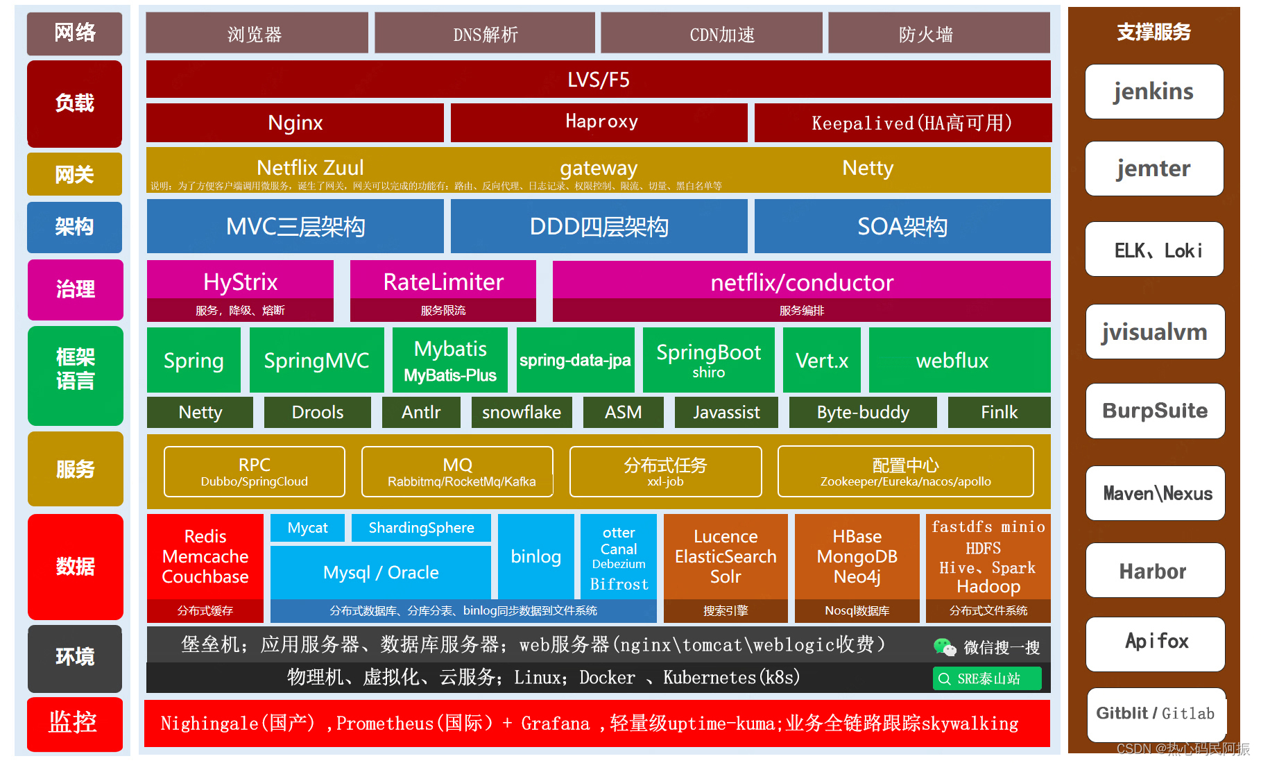 Java技术生态图