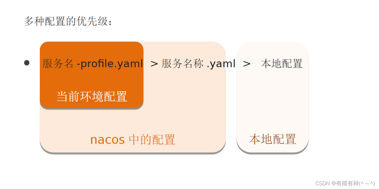 Nacos 配置管理（黑马程序员）