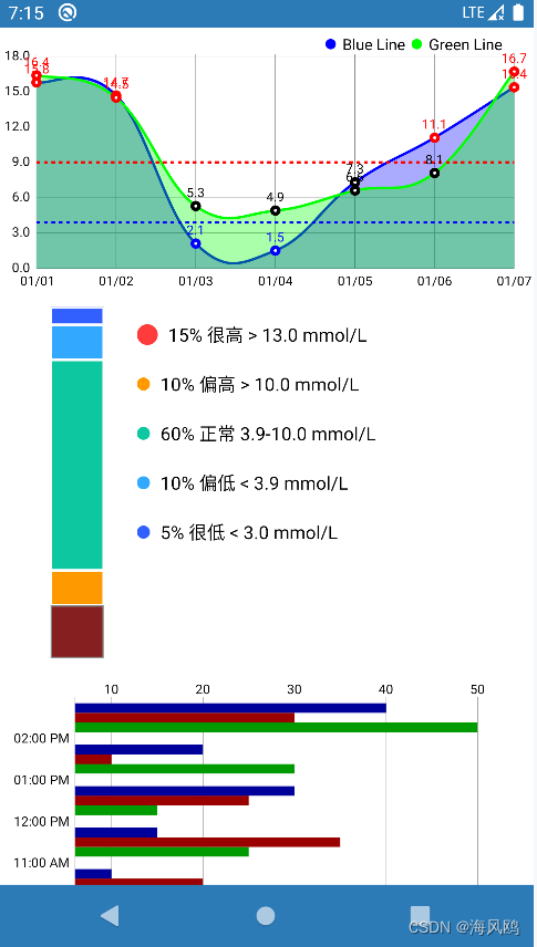 单列的堆叠柱状图