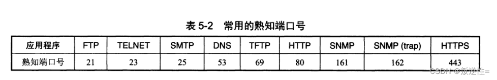 网络工程师----第二十八天