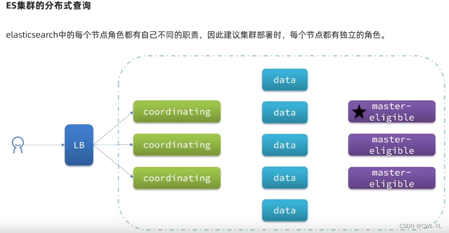 外链图片转存失败,源站可能有防盗链机制,建议将图片保存下来直接上传